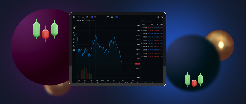 A tablet providing real-time forex data, accompanied by candlestick charts and essential technical indicators for in-depth analysis.